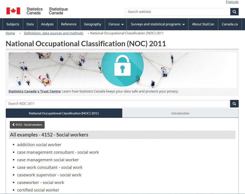 National Occupational Classification (NOC) 4152 showing all examples of social workers