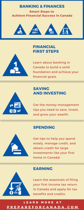 Banking In Canada